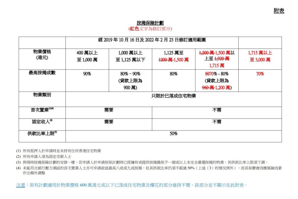 2023年7月7日按揭保險計劃最新修訂